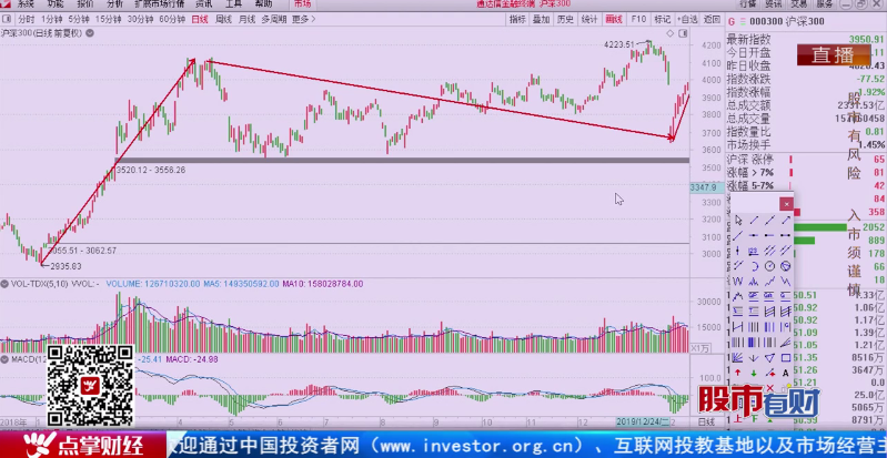 【观点】王珊珊：我们正处于三浪主升浪当中？游资的手法曝光了！