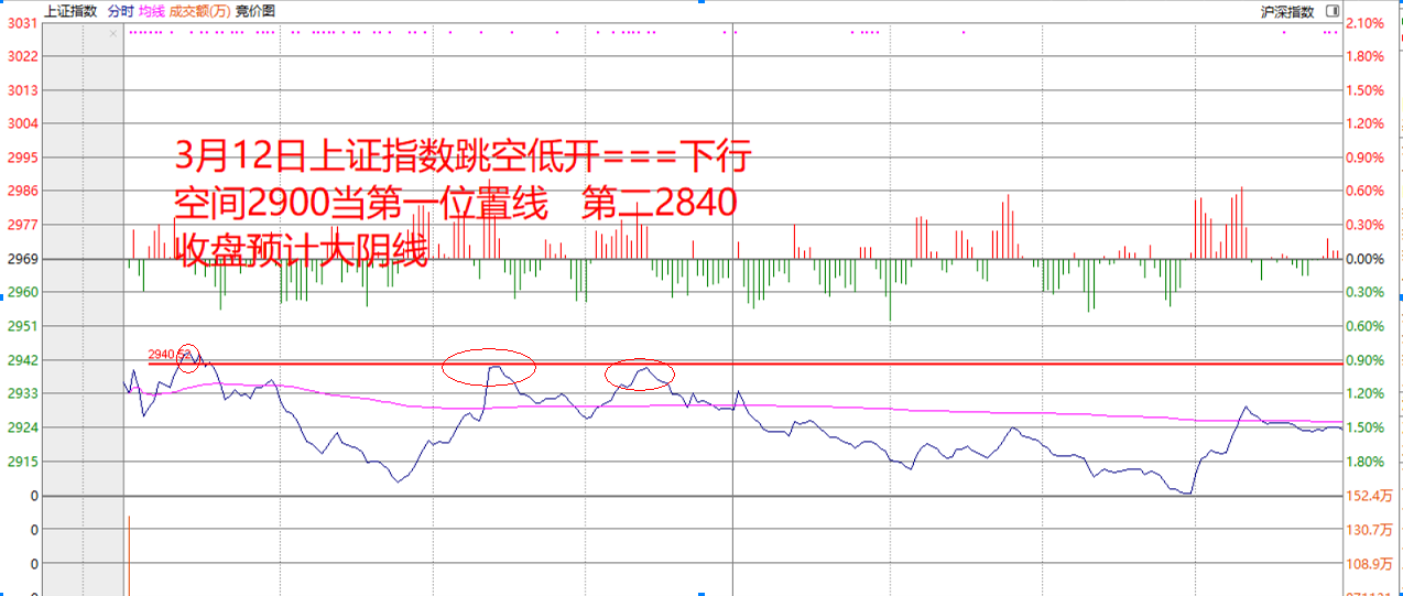 312李权兴解盘