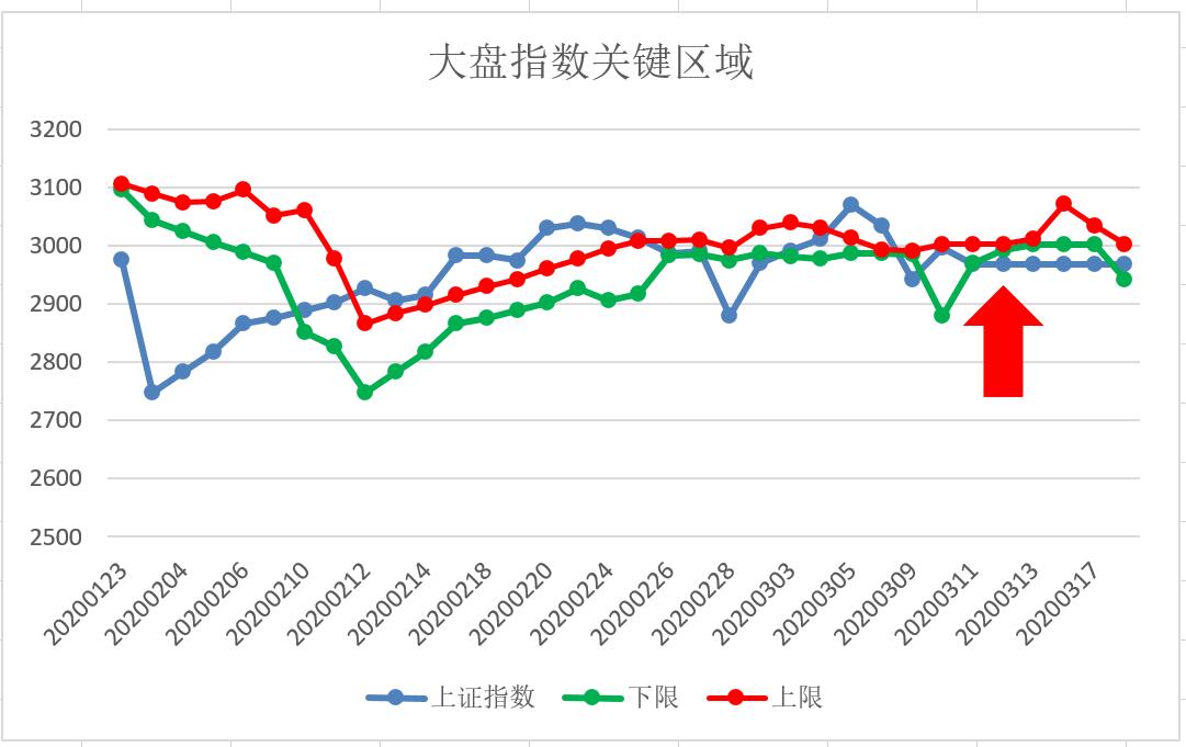 五域论湛：大盘借了“高利贷”