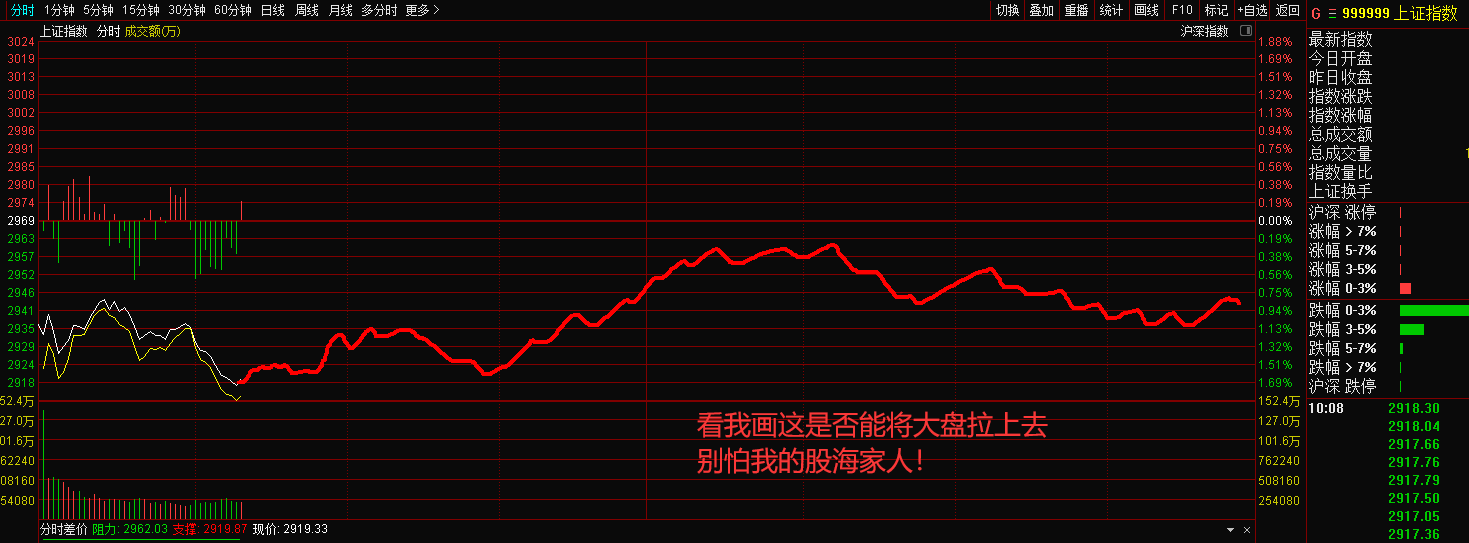 美股二次熔断，我们力挽狂澜，看画大盘！