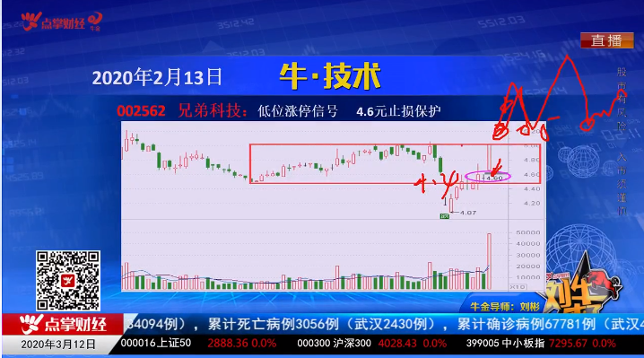 【观点】：刘彬  市场目前整体不贵，当下做滚动操作为宜！