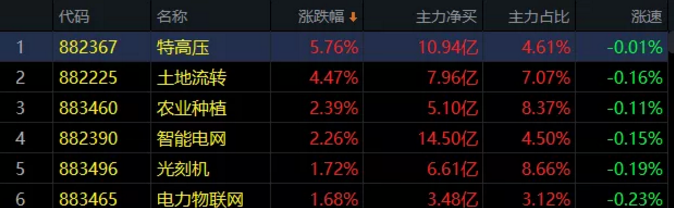 03.13收评|A股扛住了！玄机乍现！