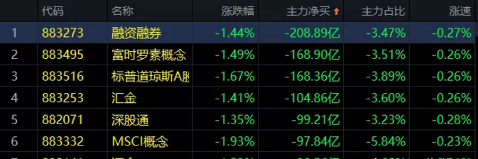 03.13收评|A股扛住了！玄机乍现！