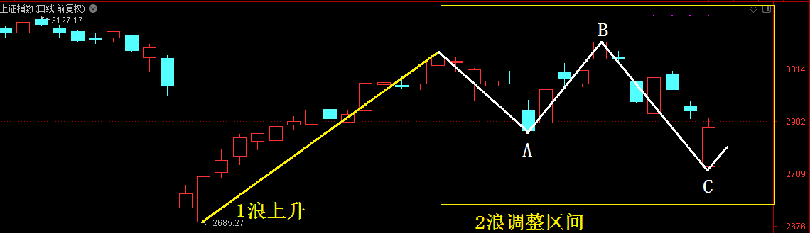 下周股市策略！真有料！