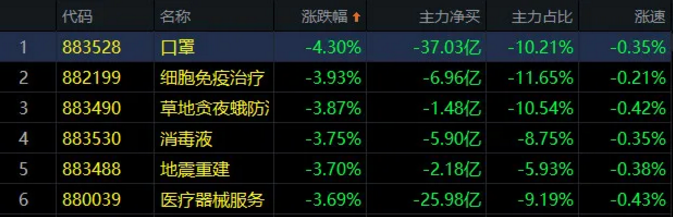 03.13收评|A股扛住了！玄机乍现！