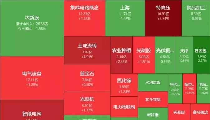 03.13收评|A股扛住了！玄机乍现！