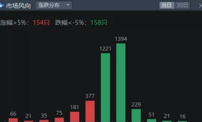 03.13收评|A股扛住了！玄机乍现！