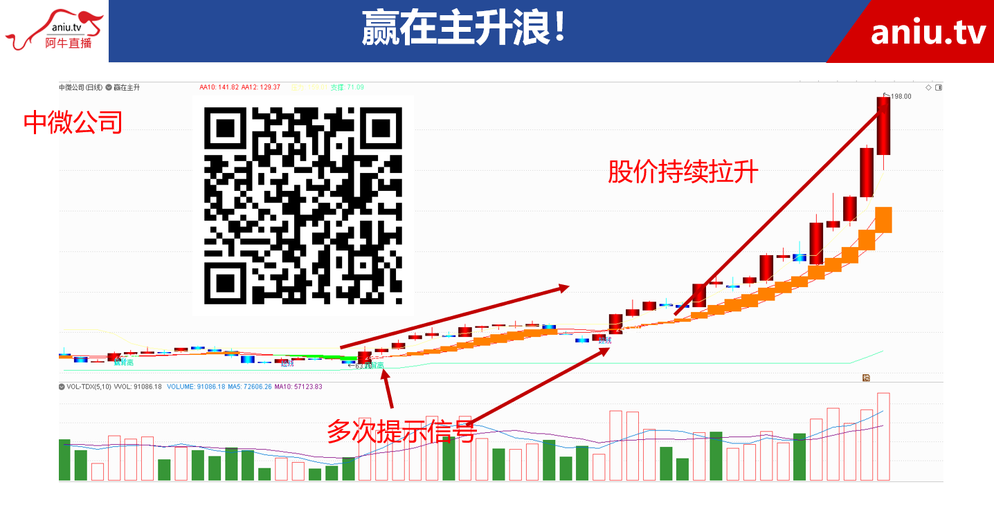 【观点】钱启敏：热行情中的冷思考