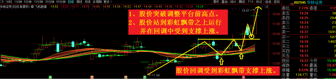 降准利好：这几只股票已经提前跑赢指数！