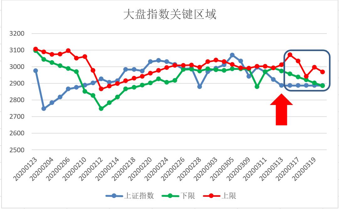 五域论湛：2800-2900再出奇迹