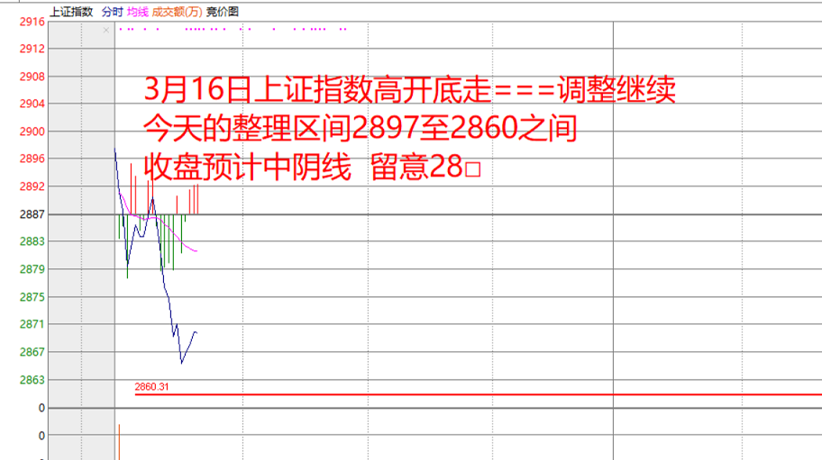 316早盘阴阳判