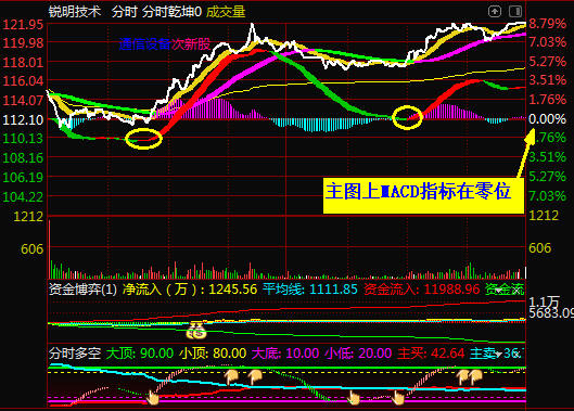 分时乾坤指标已上传   可去下载