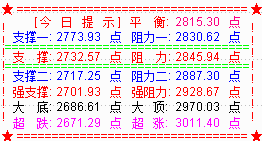 大盘V字逆转  创业板收涨有望转强