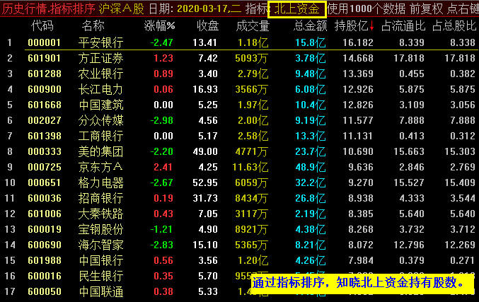 分时乾坤指标已上传   可去下载