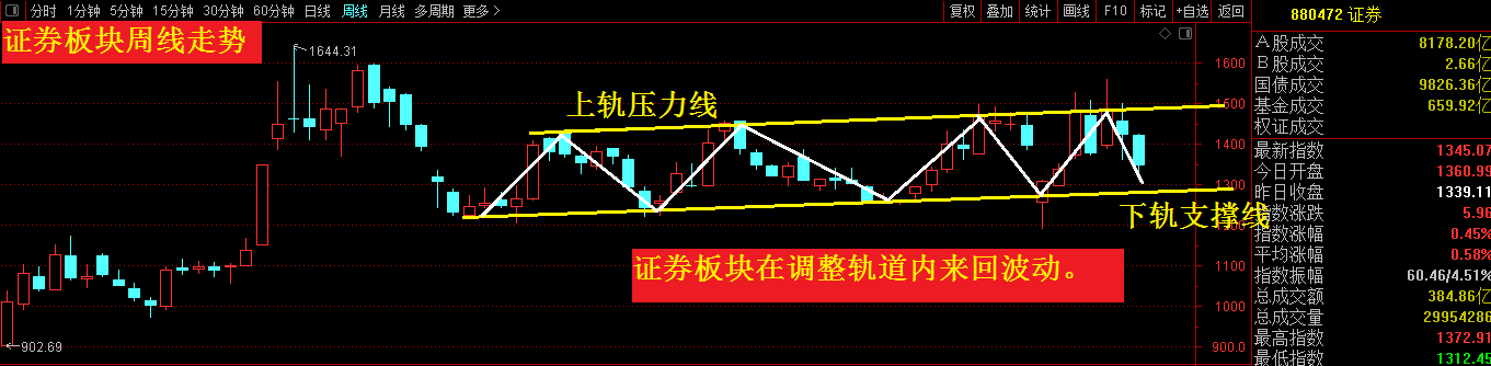 这三个信号会告诉您，什么时候可以进场抄底！