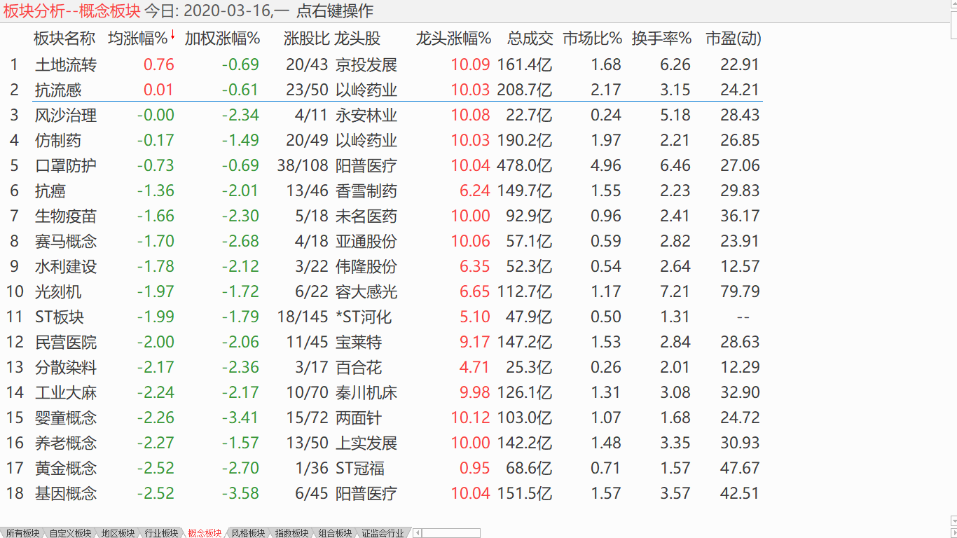 【收盘综述】 中股经受考验