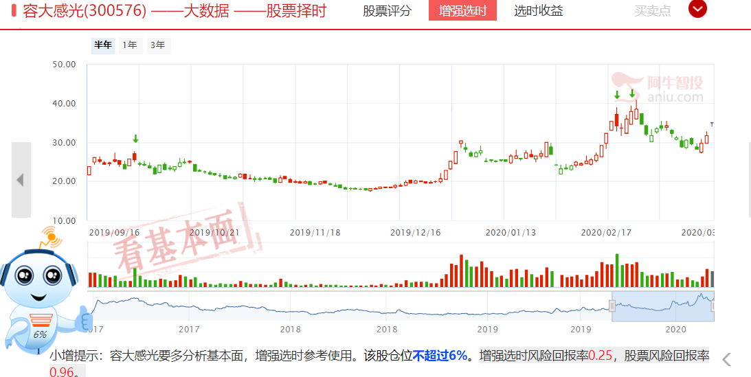 大基金二期即将开投，你跟不跟