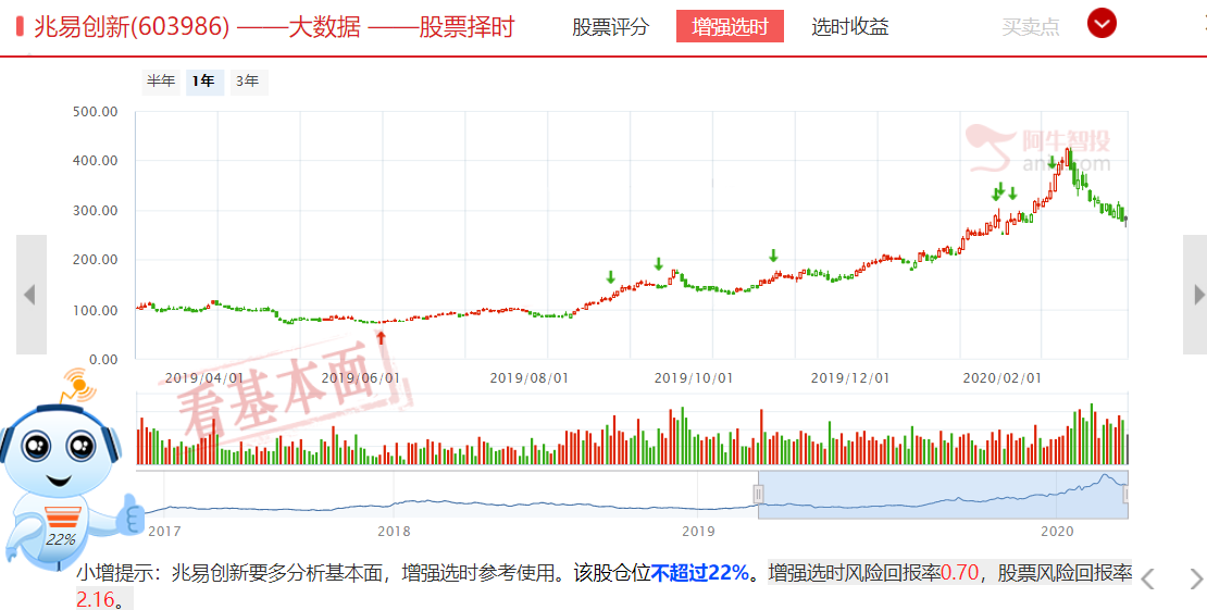 大基金二期即将开投，你跟不跟