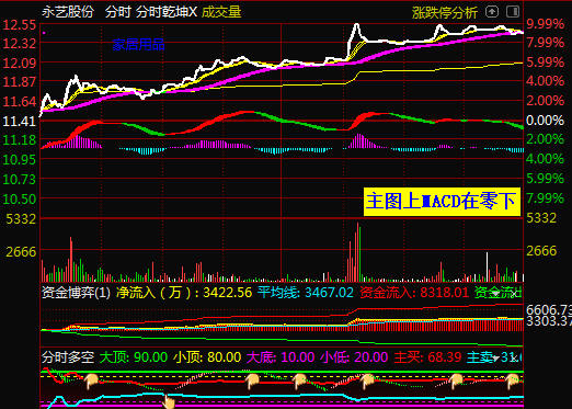 分时乾坤指标已上传   可去下载