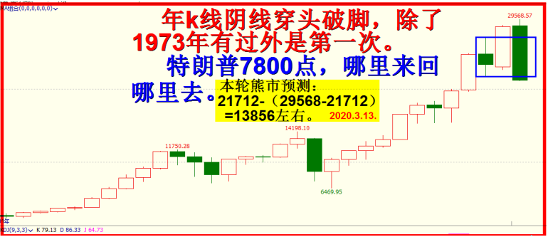 沉重的帷幕拉开：美国股市步入熊市论之二。