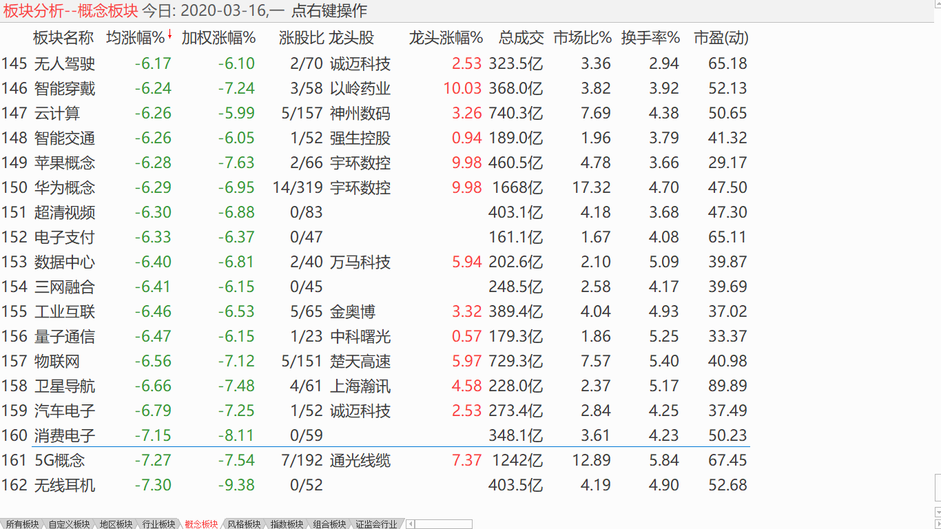 【收盘综述】 中股经受考验