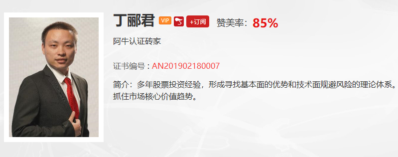 【观点】：刘彬 当下市场状态类似2018年7月份的2700点！