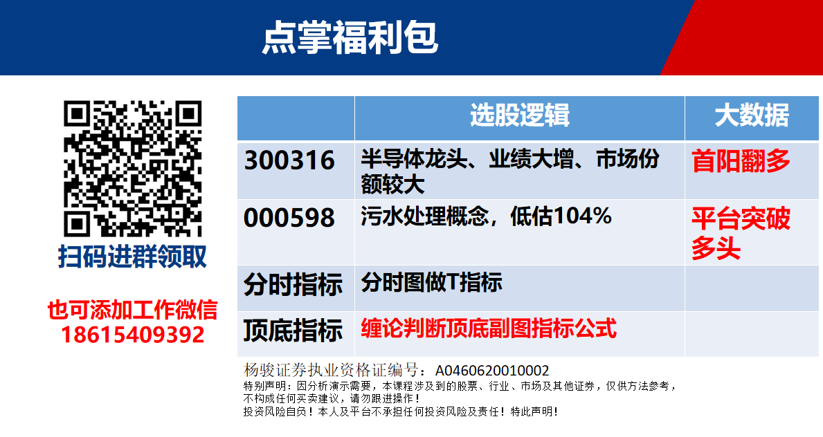 【观点】王雨厚：震荡行情下关注中小市值的题材股交易性机会！