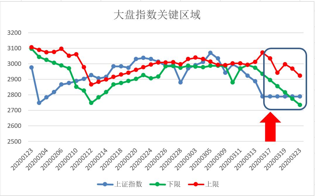 五域论湛：大盘左侧交易机会出现 中潜再盈利30%