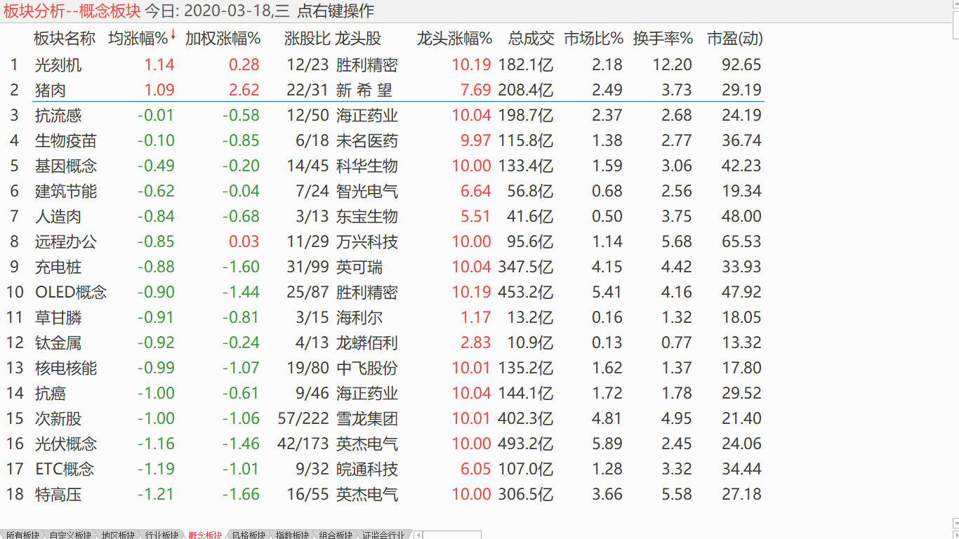 【收盘综述】 出现加仓时点