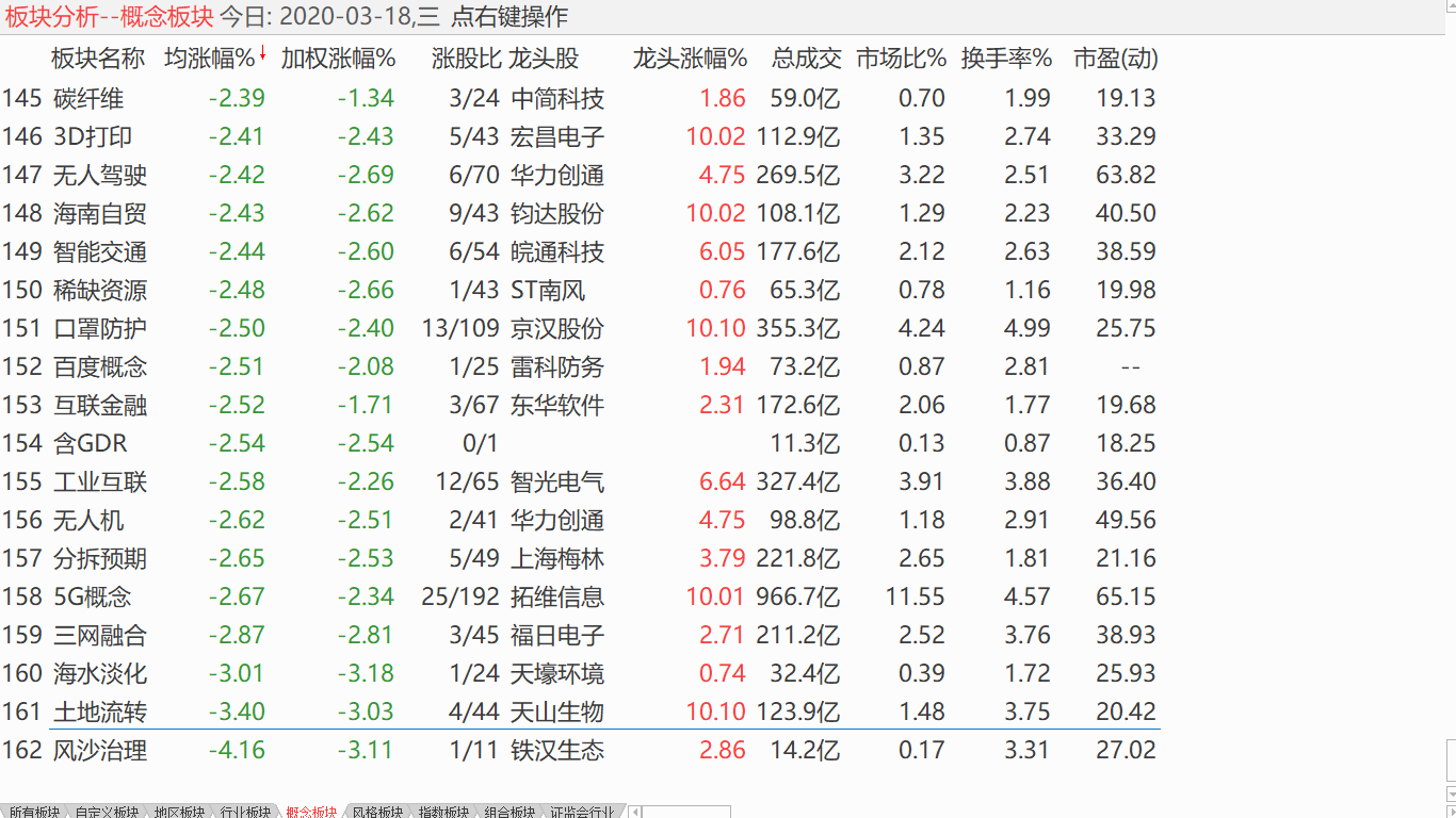 【收盘综述】 出现加仓时点