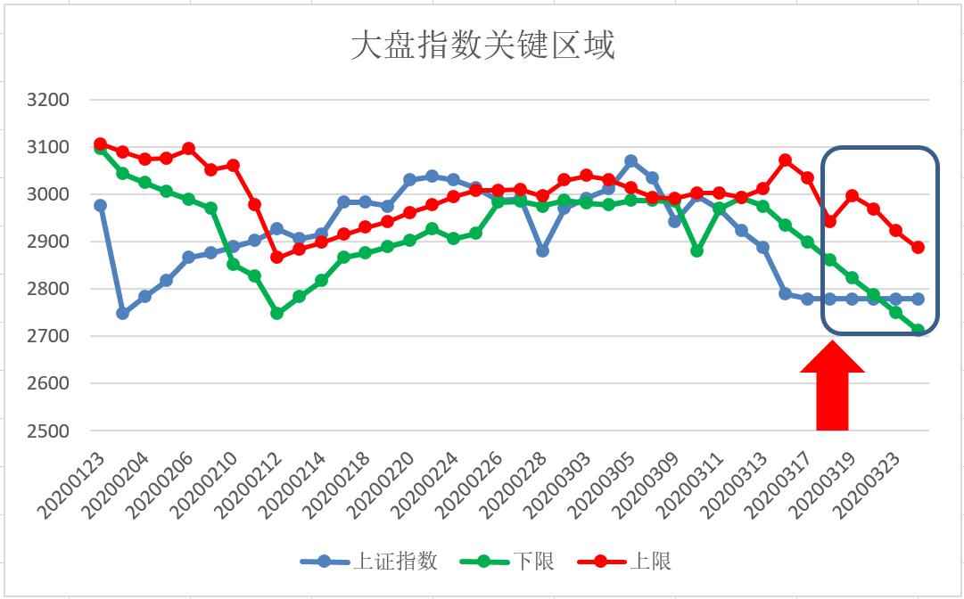 五域论湛：优秀的操作模型让中潜继续逆势上涨