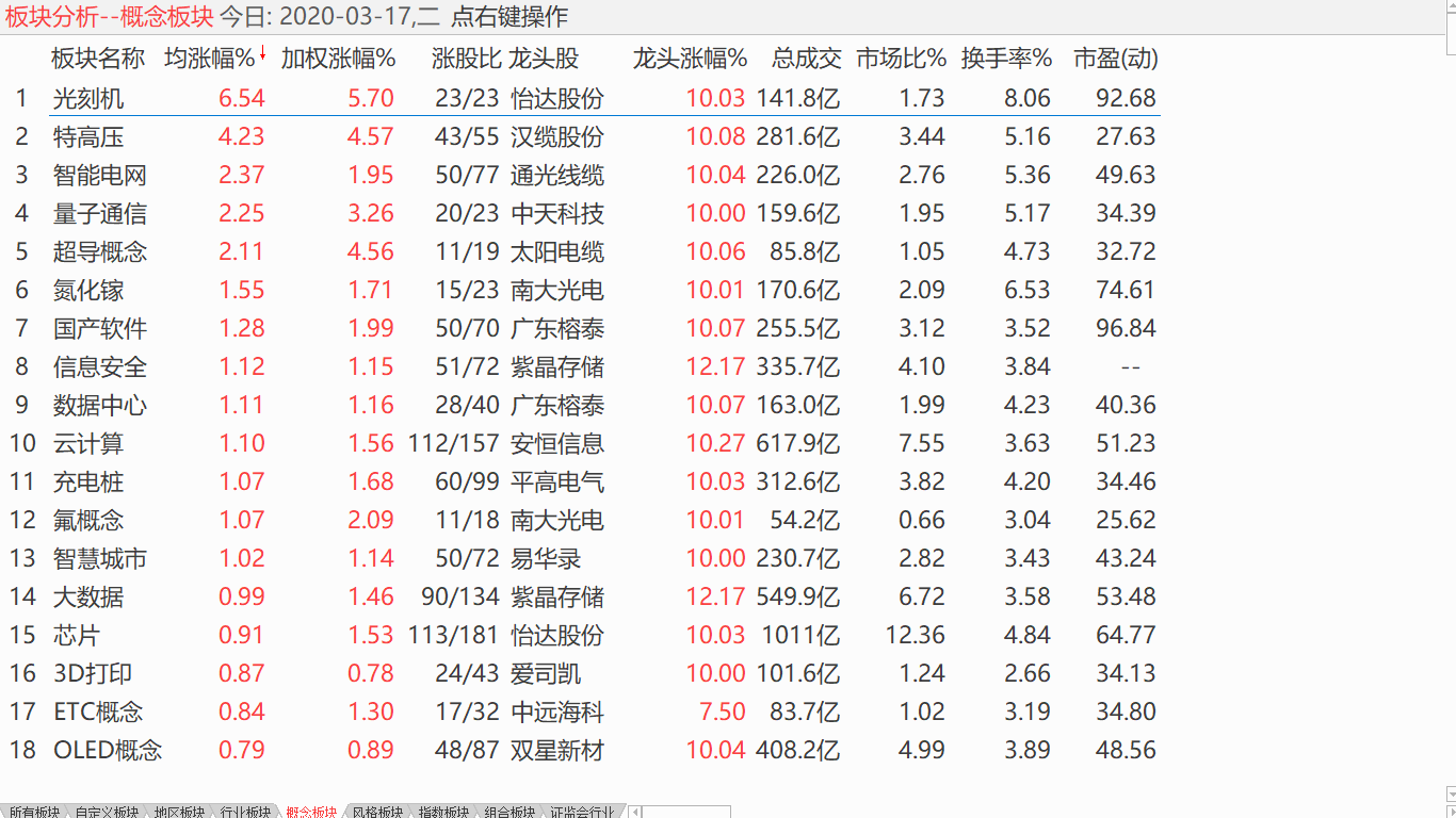 【收盘综述】 此波下杀到位