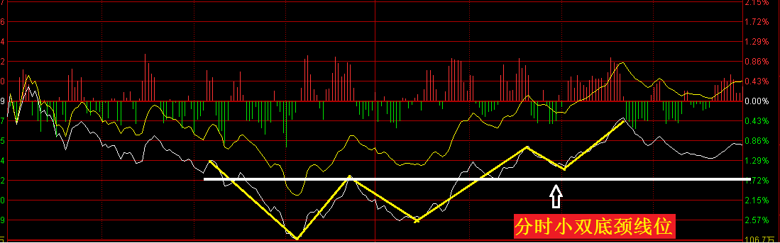 今天大盘出现这个信号，接下来必须重视！