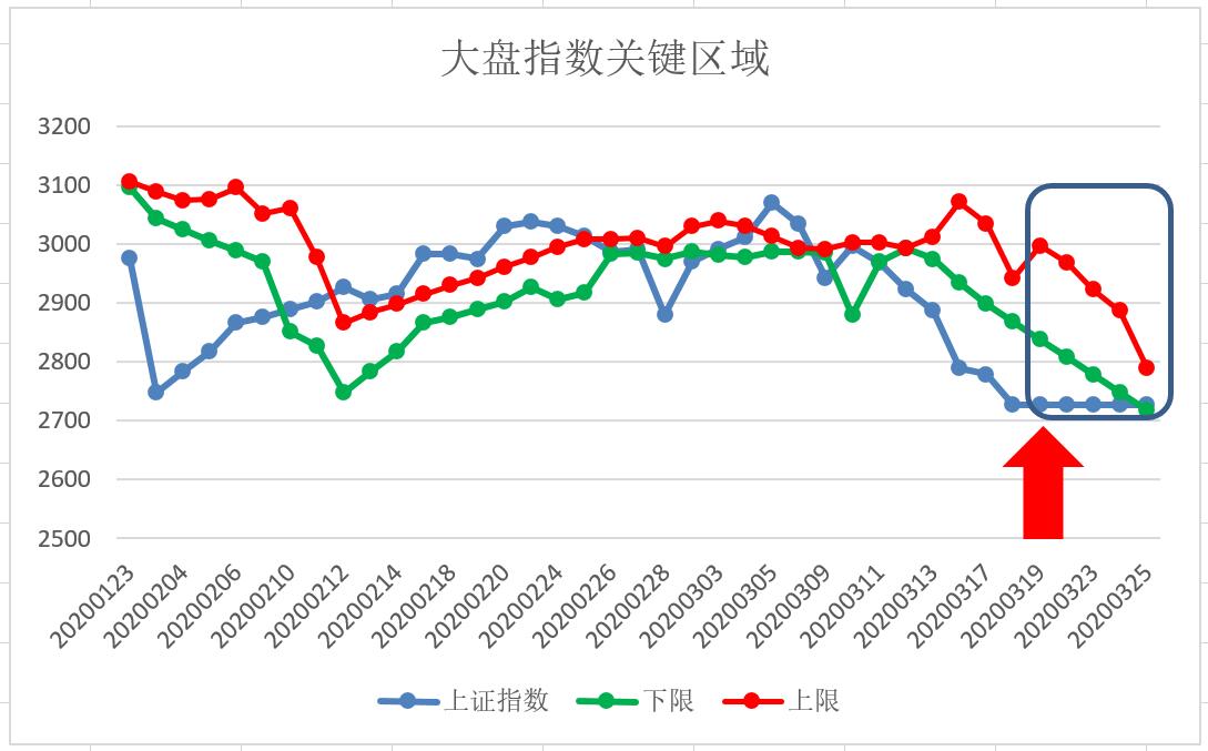 五域论湛：中潜继续逆势上涨