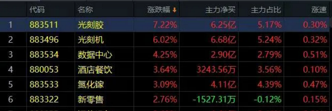 03.19收评|变盘信号？还差一点！