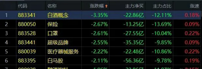 03.19收评|变盘信号？还差一点！