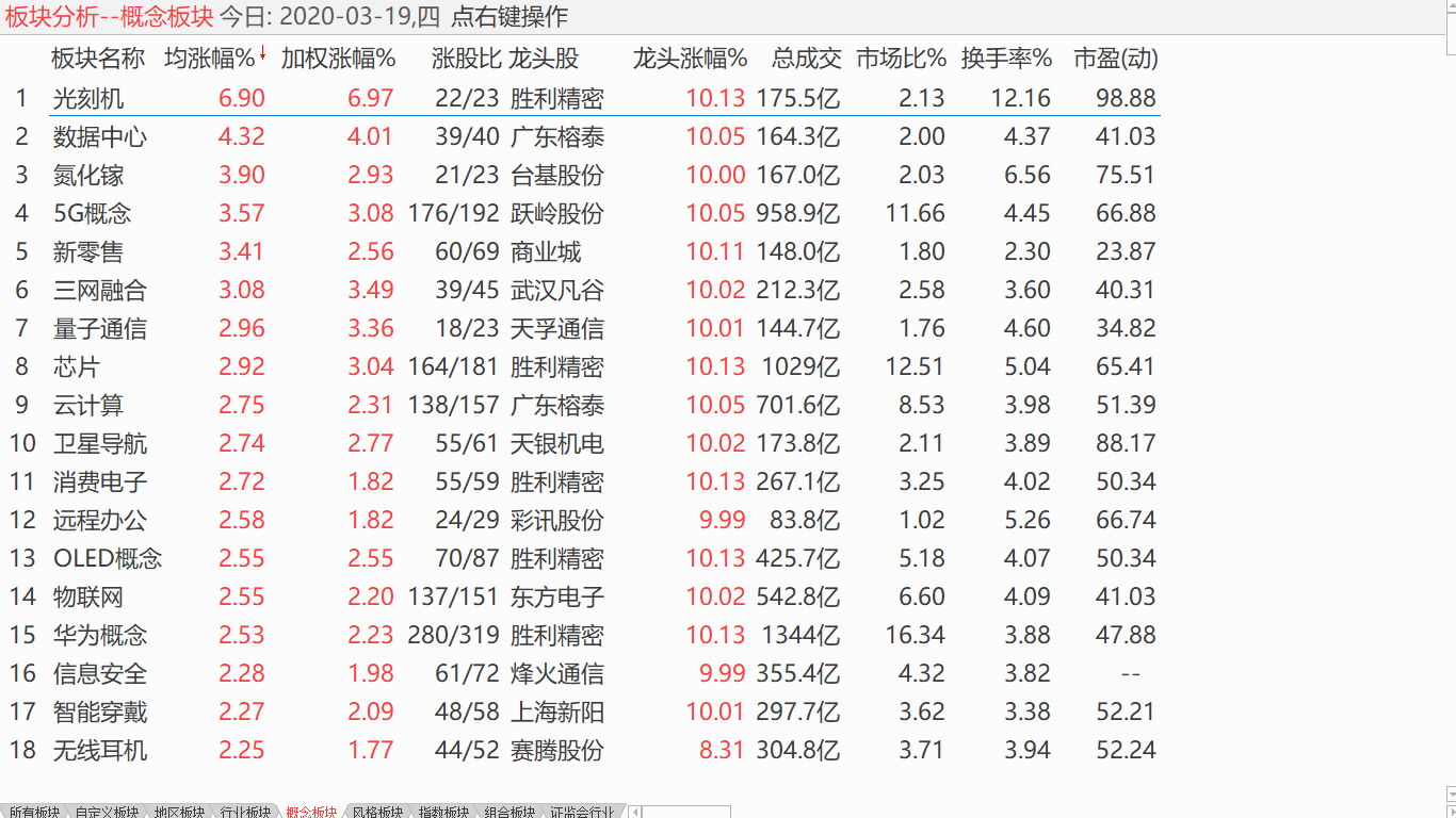 【收盘综述】 中股先抑后扬