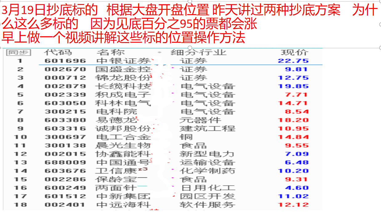 今天3月19日亲们抄底