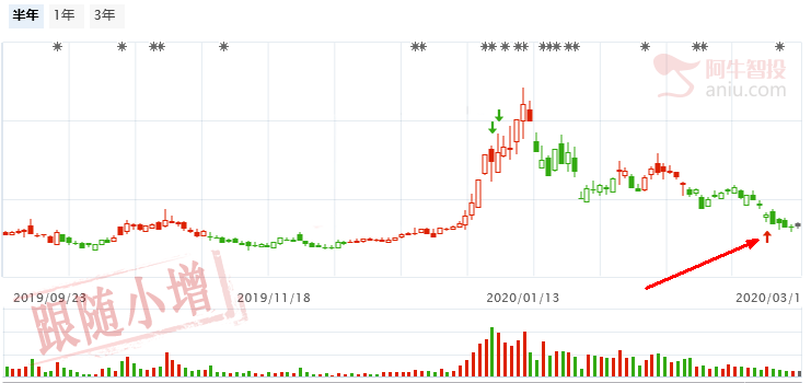 一波超跌反弹进行中，分享高增长医药股