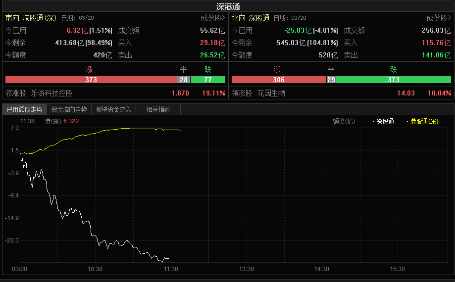 大盘正常修复状态，别一惊一咋的 0320