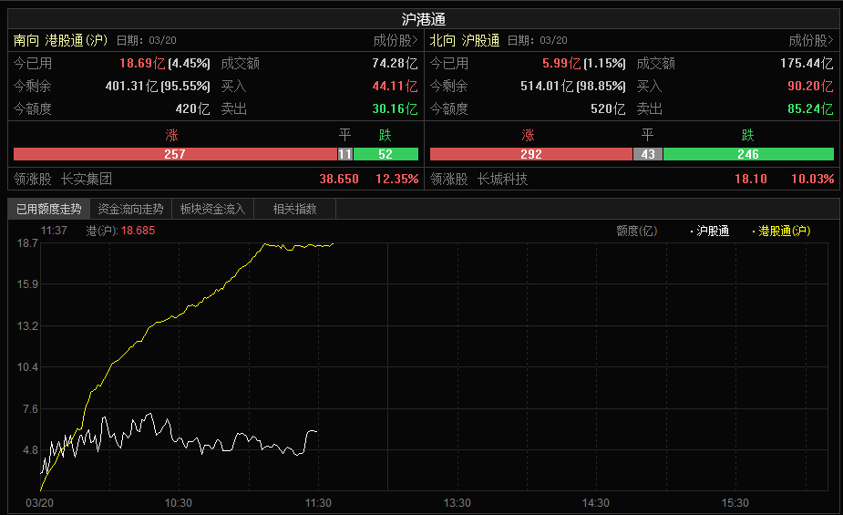 大盘正常修复状态，别一惊一咋的 0320