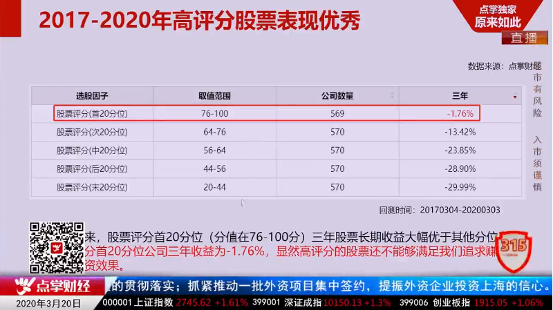 【观点】陈文：两招教你选择主线股票