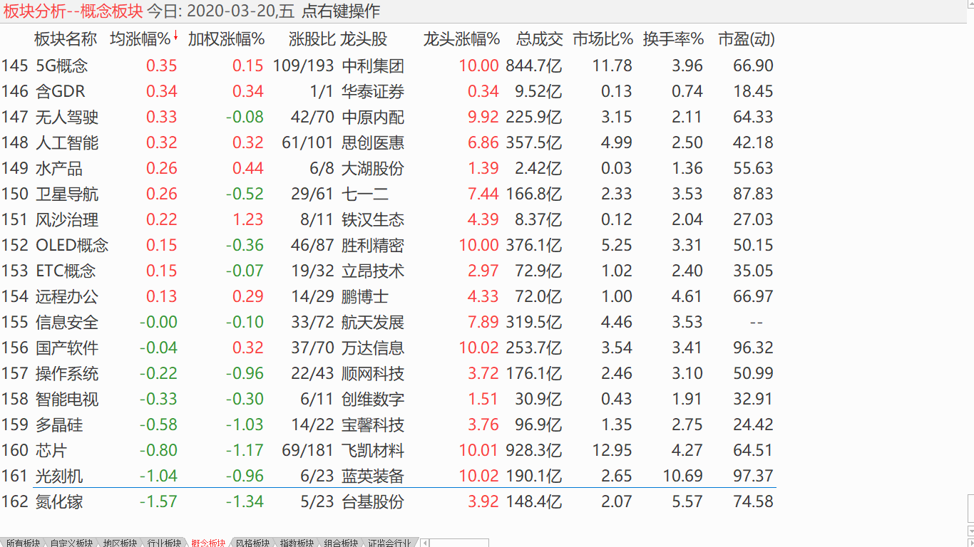 【收盘综述】 中股弱势震荡