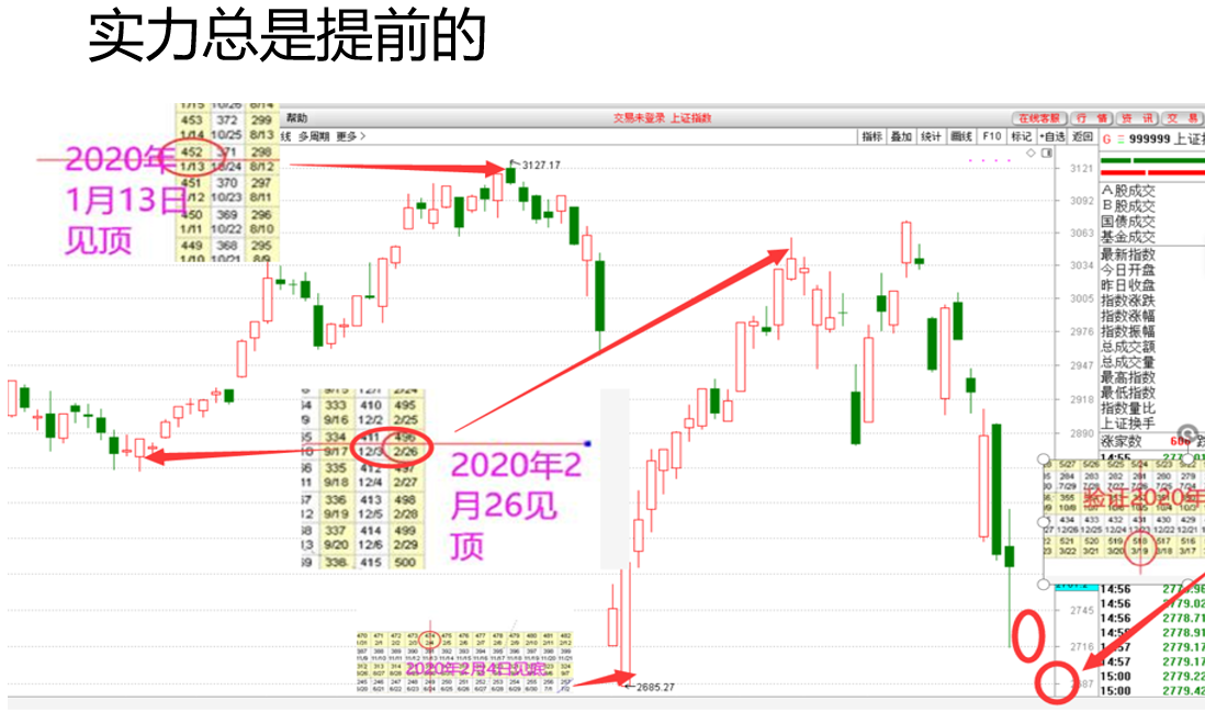 提前提前再提前