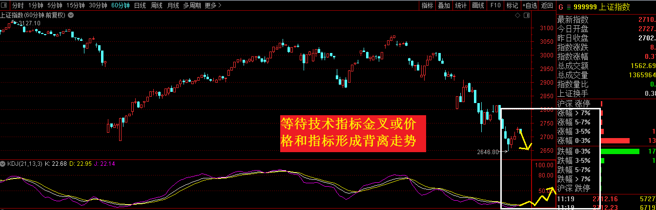 如何正确看待反弹时机和高度？就用这几点！