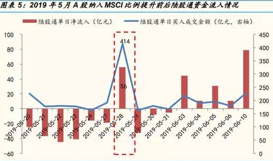 百亿险资抄底A股入场，近期市场再定个小目标