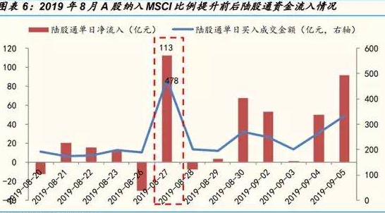 百亿险资抄底A股入场，近期市场再定个小目标