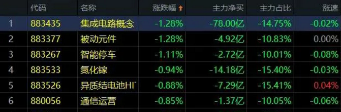 03.20收评|时隔多日！神秘资金再度异动！