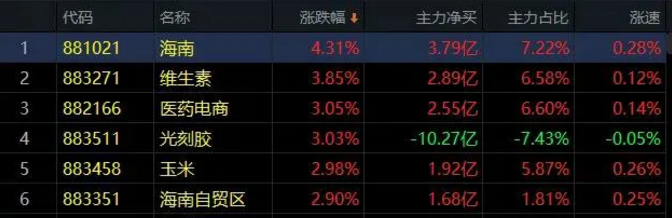 03.20收评|时隔多日！神秘资金再度异动！