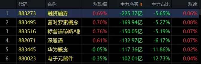 03.20收评|时隔多日！神秘资金再度异动！